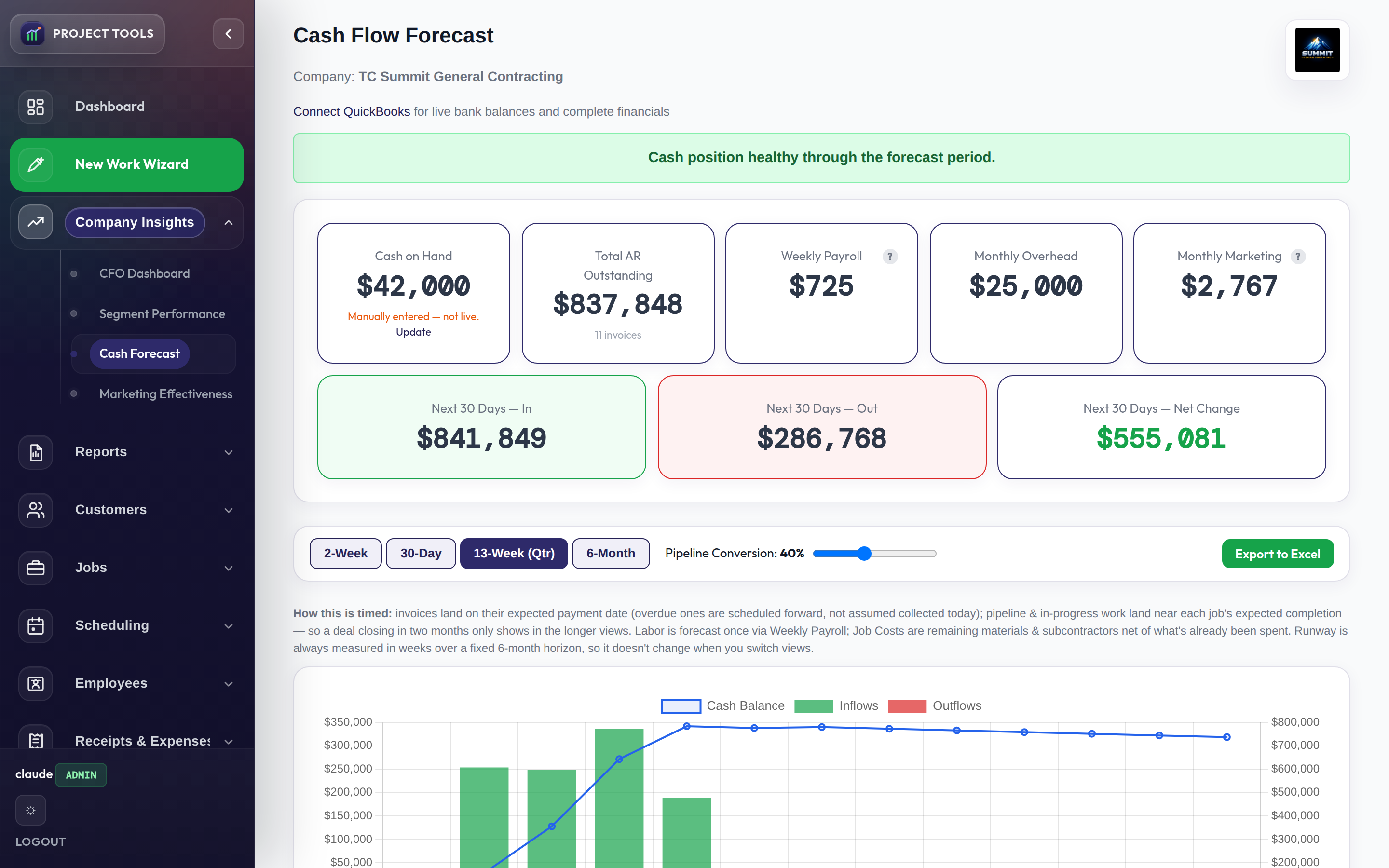 13-week cash flow forecast with runway banner and position cards