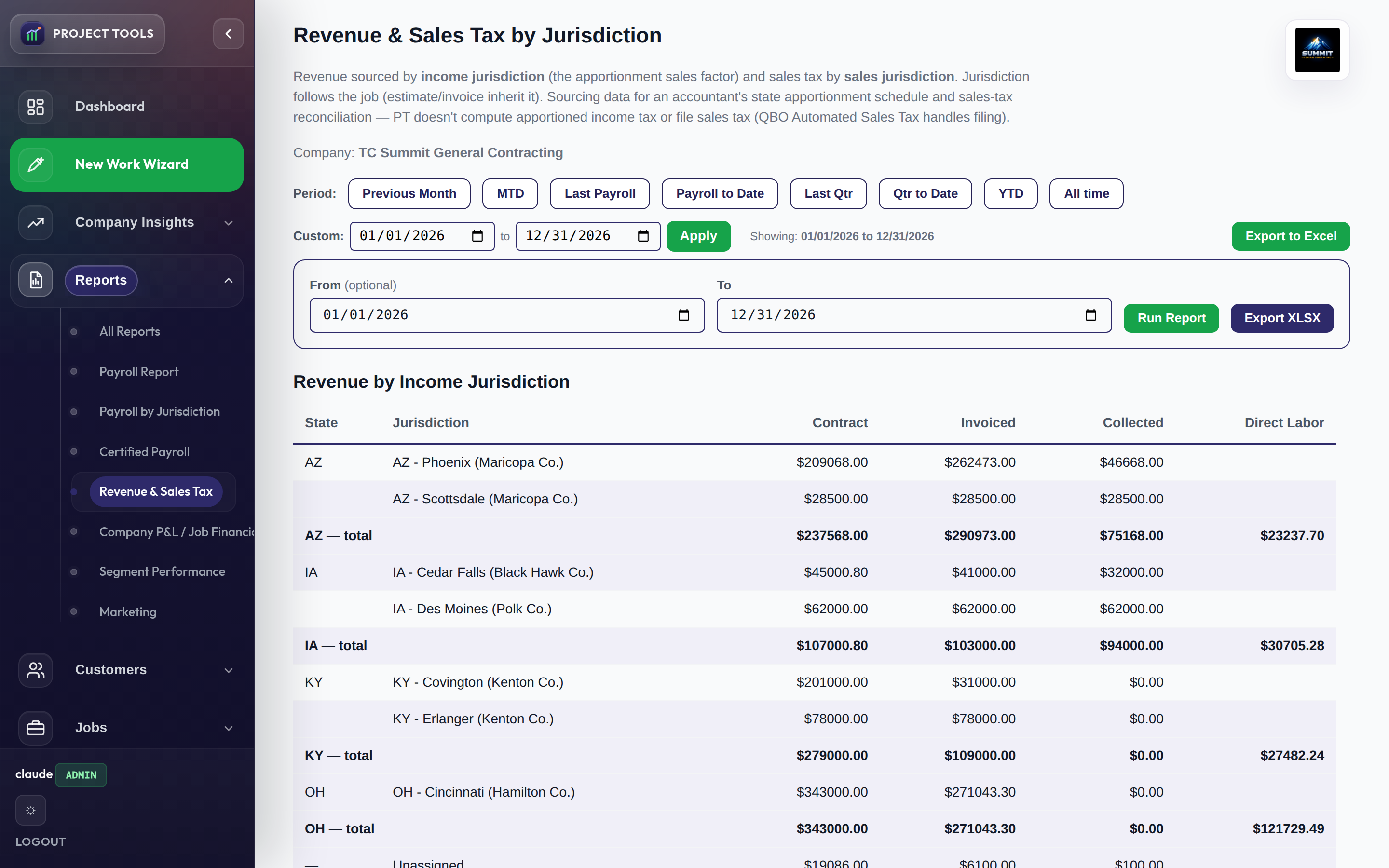 Revenue and Sales Tax by Jurisdiction report with revenue and tax broken out by location