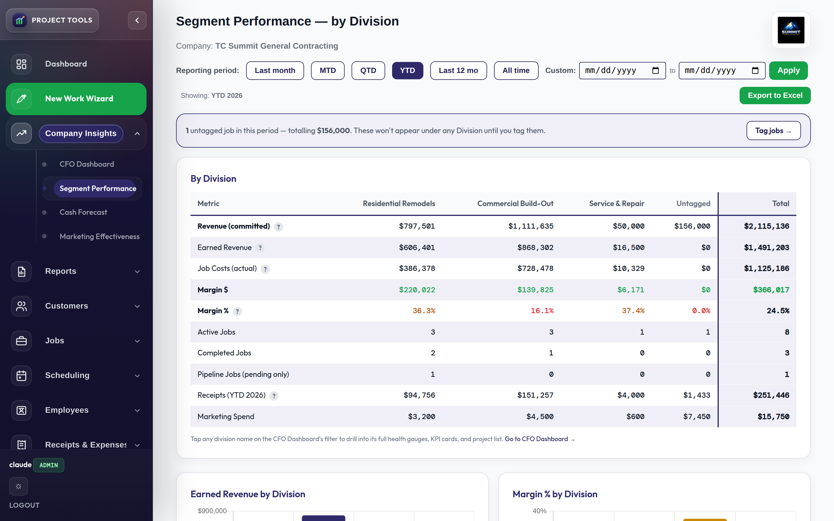 Segment Performance side-by-side profit and loss by division